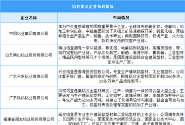 2024年中国铝材产量及重点企业预测分析（图）