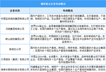 2024年中国钢材产量及重点企业预测分析（图）