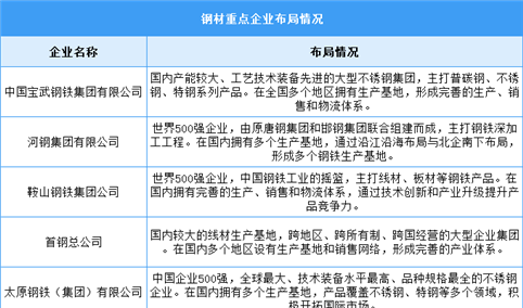 2024年中国钢材产量及重点企业预测分析（图）