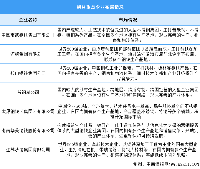 2024年中国钢材产量及重点企业预测分析（图）