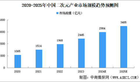 2025年中国谷子经济产业链图谱研究分析（附产业链全景图）
