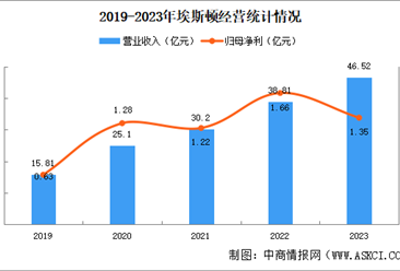 2024年中国无人经济行业重点企业分析（图）