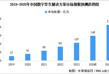 2025年中国数字孪生解决方案市场规模及行业发展趋势预测分析（图）