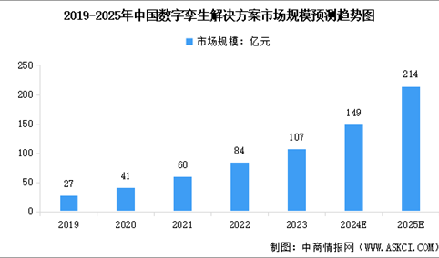 2025年中国数字孪生解决方案市场规模及行业发展趋势预测分析（图）