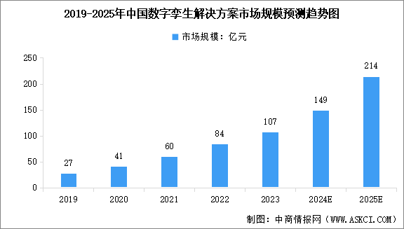 2025年中国数字孪生解决方案市场规模及行业发展趋势预测分析（图）