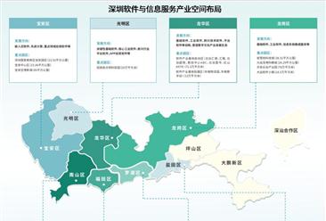 【产业图谱】2024年深圳市软件与信息服务产业全景图谱（附产业布局、发展现状、重点企业等）