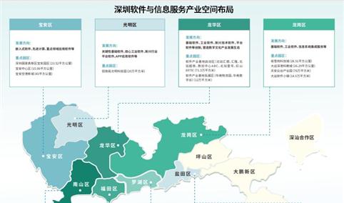 【产业图谱】2024年深圳市软件与信息服务产业全景图谱（附产业布局、发展现状、重点企业等）