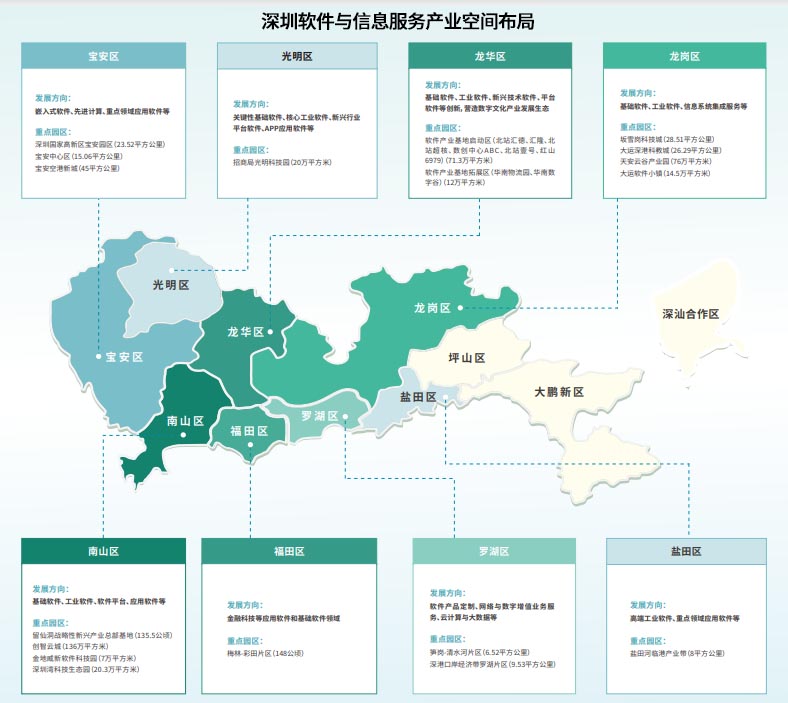 【产业图谱】2024年深圳市软件与信息服务产业全景图谱（附产业布局、发展现状、重点企业等）