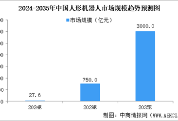 2024年中国具身智能行业市场前景预测研究报告（简版）