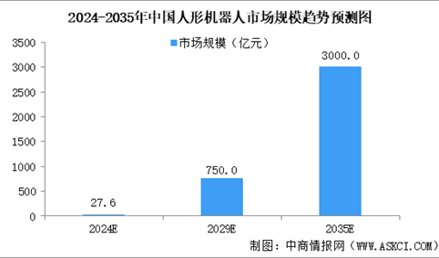 2024年中国具身智能行业市场前景预测研究报告（简版）