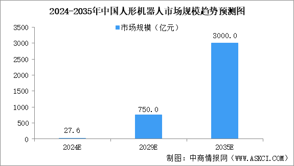 2024年中國(guó)具身智能行業(yè)市場(chǎng)前景預(yù)測(cè)研究報(bào)告（簡(jiǎn)版）