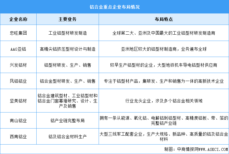 2024年中國鋁合金產(chǎn)量及重點企業(yè)預測分析（圖）