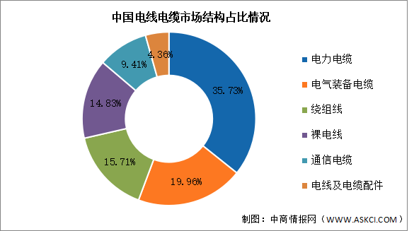 2024年中国电线电缆产业链图谱研究分析（附产业链全景图）