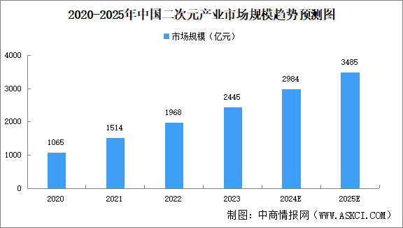 2024年中国谷子经济行业现状分析（图）