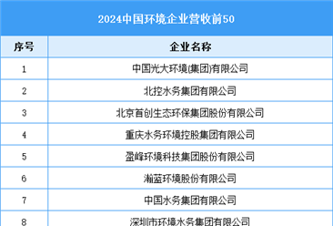 2025年中国环保设备行业产值预测及重点企业分析（图）