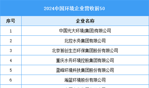 2025年中国环保设备行业产值预测及重点企业分析（图）