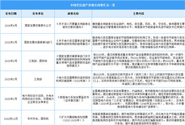 2024年中国变压器行业最新政策汇总一览（表）