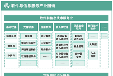 2024年深圳软件与信息服务产业链及产业空间布局分析（图）