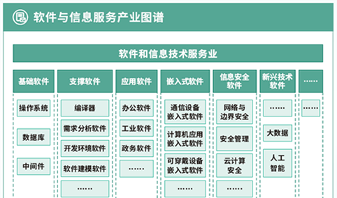 2024年深圳软件与信息服务产业链及产业空间布局分析（图）