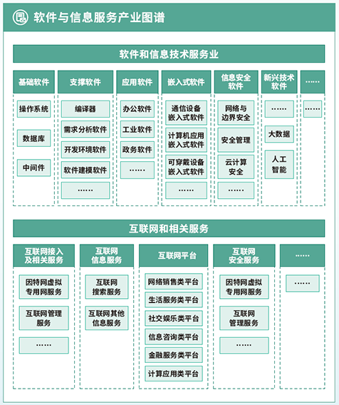 2024年深圳軟件與信息服務(wù)產(chǎn)業(yè)鏈及產(chǎn)業(yè)空間布局分析（圖）