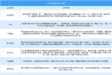 2024年中国谷子经济重点企业分析（图）