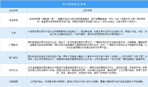 2024年中国谷子经济重点企业分析（图）