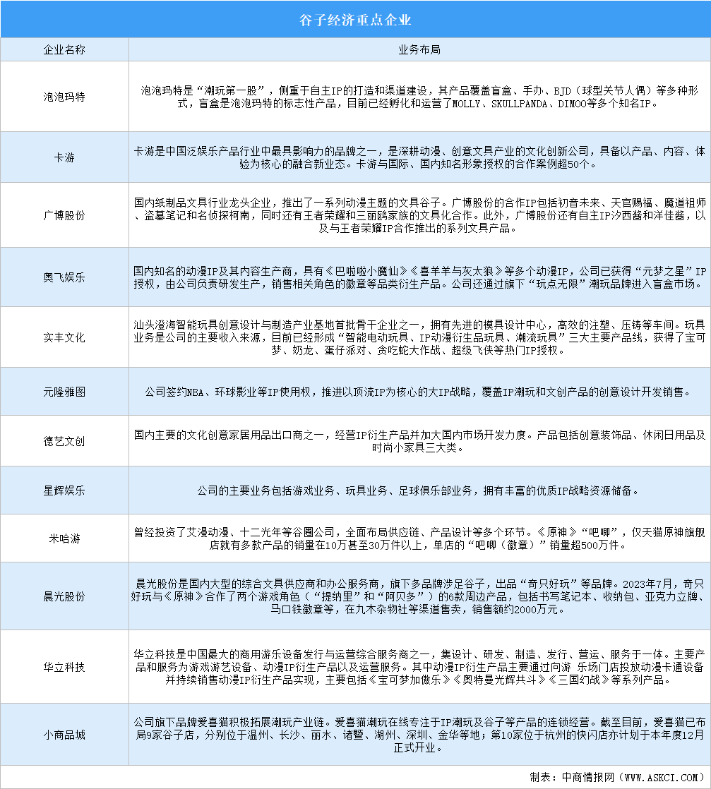 2024年中国谷子经济重点企业分析（图）