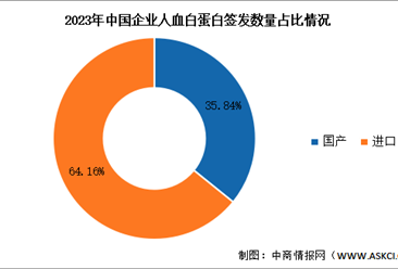 2025年中國人血白蛋白批簽發(fā)量及結(jié)構(gòu)預(yù)測分析（圖）