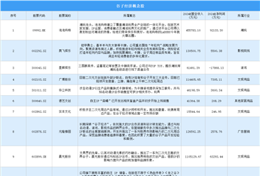 2024年中国谷子经济概念股汇总（图）