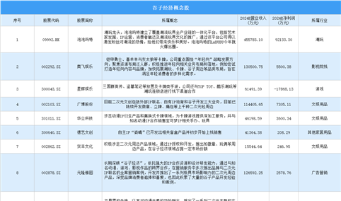 2024年中国谷子经济概念股汇总（图）