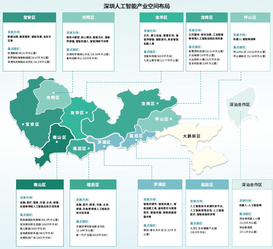 【产业图谱】2024年深圳市人工智能产业全景图谱（附产业布局、发展现状、重点企业等）