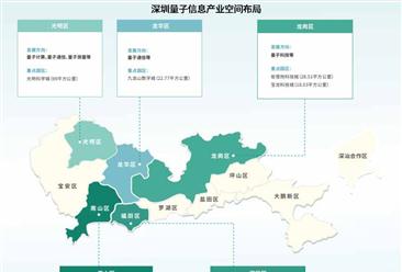 2024年深圳量子信息產業(yè)鏈及產業(yè)布局分析（圖）