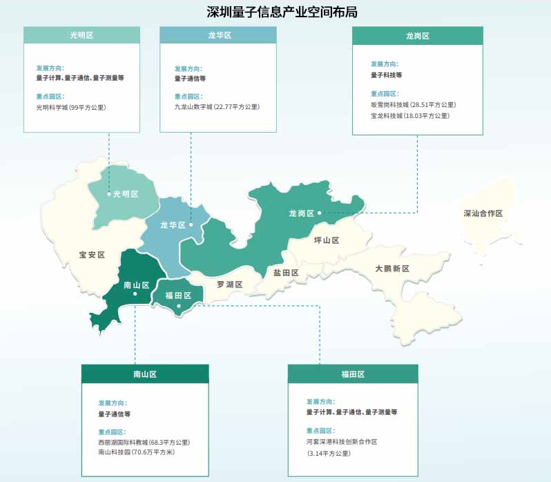 2024年深圳量子信息产业链及产业布局分析（图）