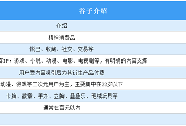 2024年中国谷子经济用户群体年龄及性别分析（图）