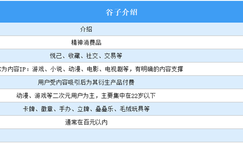 2024年中国谷子经济用户群体年龄及性别分析（图）