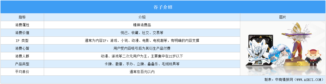 2024年中國谷子經濟用戶群體年齡及性別分析（圖）