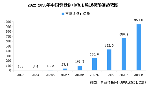 2025年中国钙钛矿电池行业市场前景预测研究报告（简版）