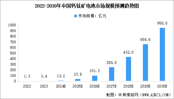 2025年中国钙钛矿电池行业市场前景预测研究报告（简版）