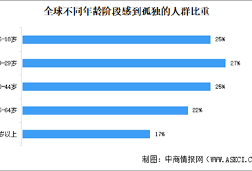 2025年中国谷子经济崛起背景分析（图）