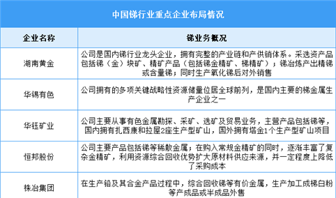 2025年中国锑产量及重点企业预测分析（图）