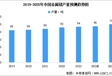 2024年中国锗产业链图谱研究分析（附产业链全景图）