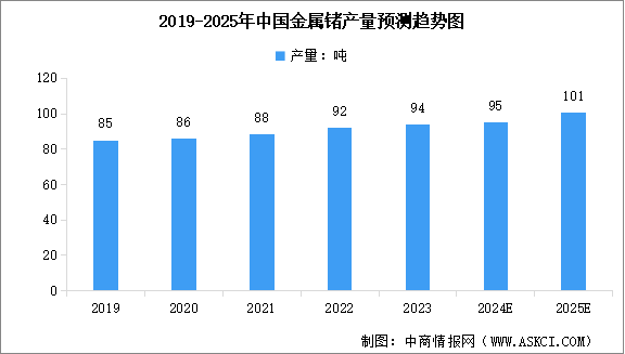 2024年中國(guó)鍺產(chǎn)業(yè)鏈圖譜研究分析（附產(chǎn)業(yè)鏈全景圖）