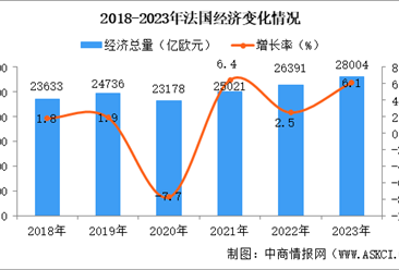 【欧洲出海专题】2024年法国投资环境深度分析及中资企业在法国投资合作策略