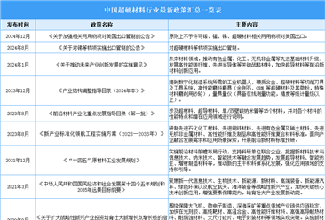 2024年中國超硬材料行業(yè)最新政策匯總一覽（表）