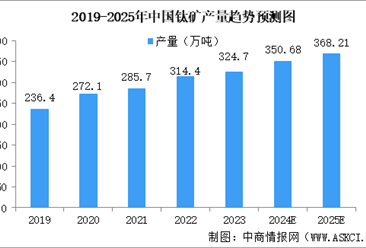 2024年中国钛材产业链图谱研究分析（附产业链全景图）