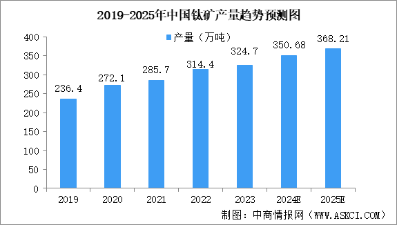 2024年中国钛材产业链图谱研究分析（附产业链全景图）