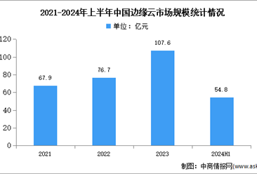 2025年中国边缘云市场现状发展前景预测分析（图）