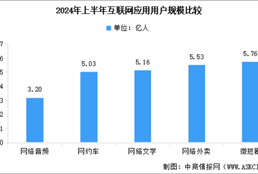 2025年中国微短剧市场规模预测及用户规模分析（图）