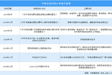 政策利好首发经济 首发经济市场机遇有多大？（图）