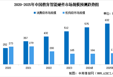 2024年中国智能硬件产业链图谱研究分析（附产业链全景图）